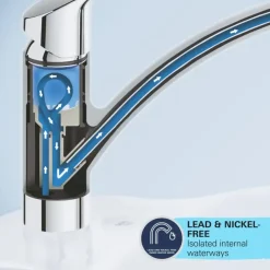 Grohe keukenkraan Start Edge chroom