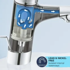 Grohe wastafelkraan Start M-size QuickFix mat zwart