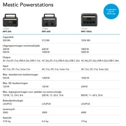 Batterijen > Mestic power station MPS-1000