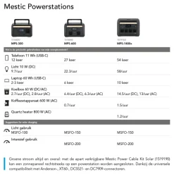Stroomkabels|Computeraccessoires > Mestic zonnepaneel vouwbaar MSFO-200