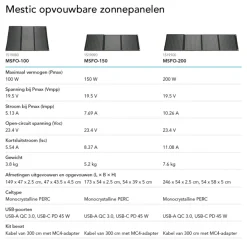 Stroomkabels|Computeraccessoires > Mestic zonnepaneel vouwbaar MSFO-200