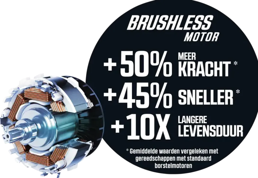 Accuboormachines|Boormachines > SKIL 20V boorhamer SDS+ 3821CA brushless 1,5J (zonder accu)