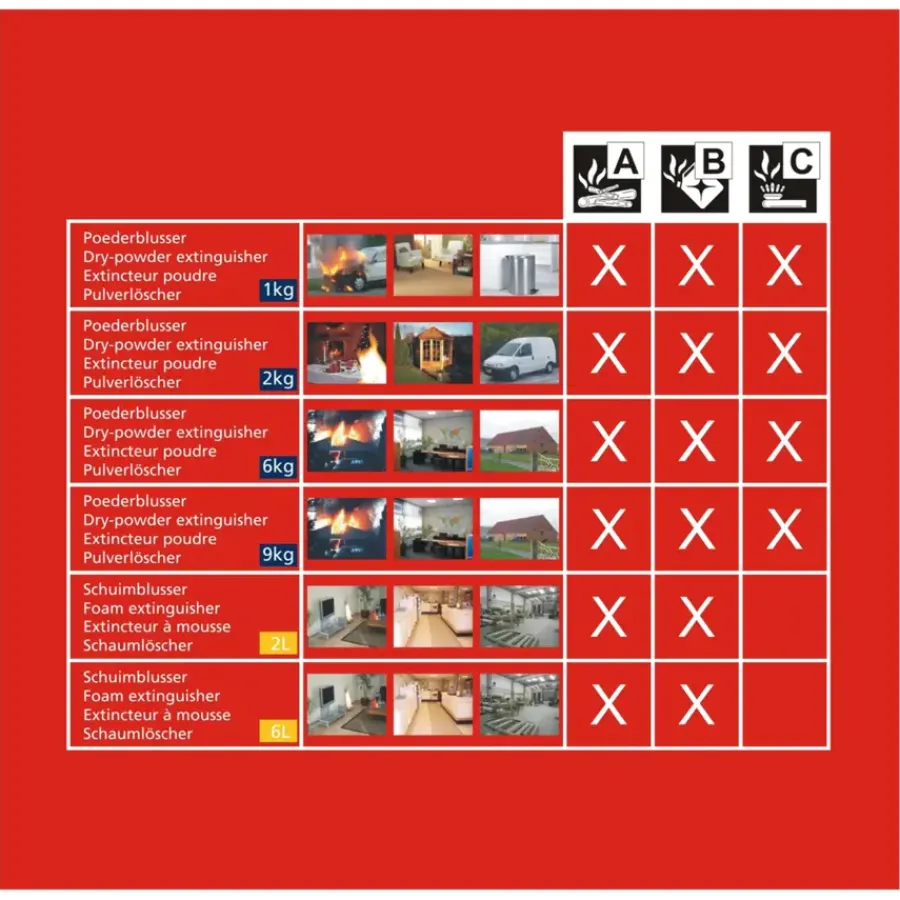 Brandblussers > Smartwares Brandblusser BB2 Poeder 2 kg Brandklasse ABC Inclusief Ophangbeugel