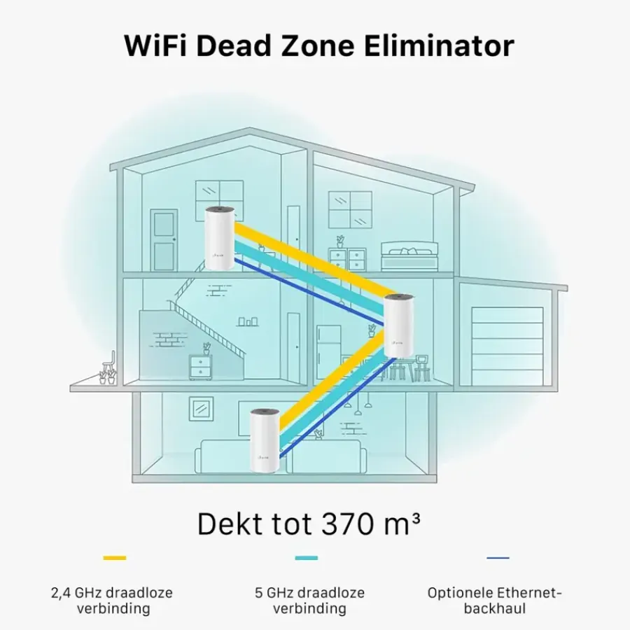 Audio & Video Accessoires|Computeraccessoires > TP-Link Deco E4 Routers 3 stuks