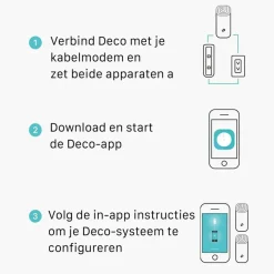 Audio & Video Accessoires|Computeraccessoires > TP-Link Deco E4 Routers 3 stuks