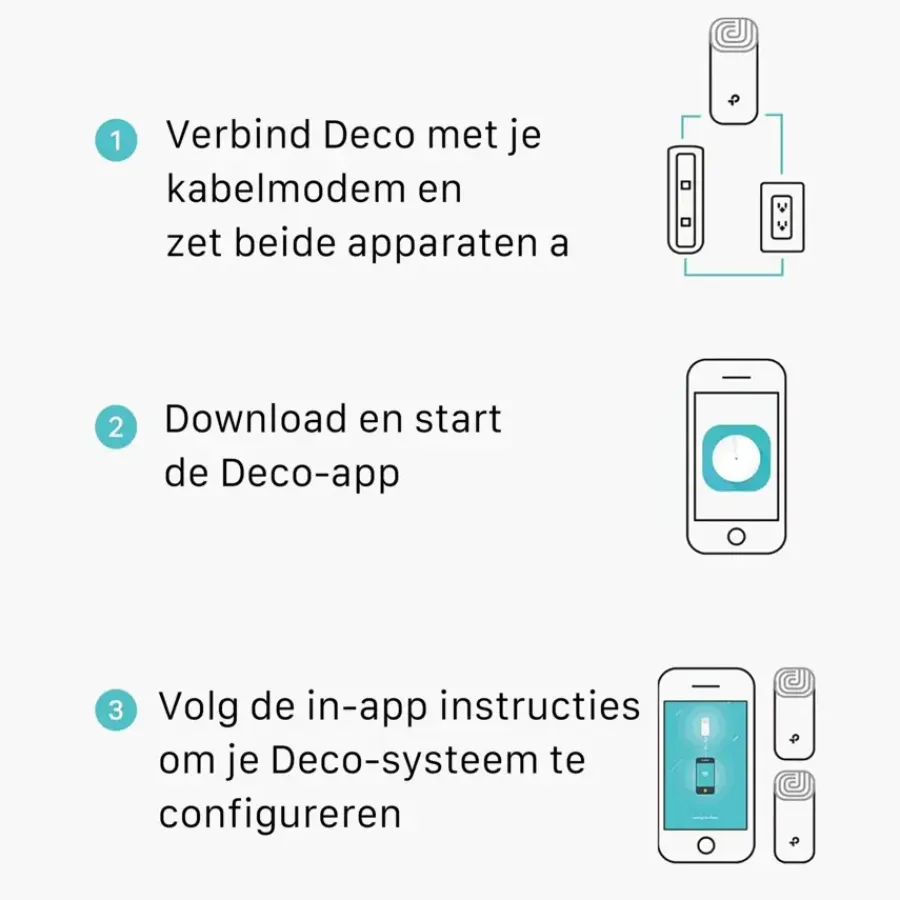 Audio & Video Accessoires|Computeraccessoires > TP-Link Deco E4 Routers 3 stuks
