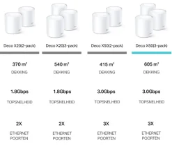 Audio & Video Accessoires|Computeraccessoires > TP-Link Deco X50 3 Routers