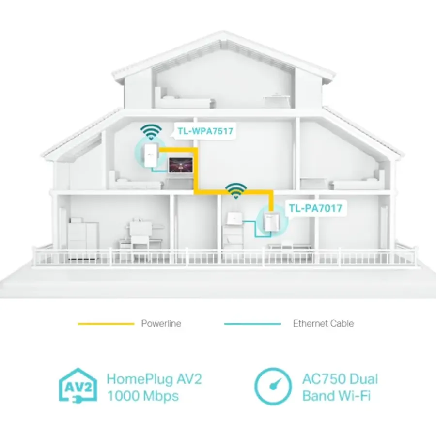 Audio & Video Accessoires|Computeraccessoires > TP-Link WIFI powerline set AV1000