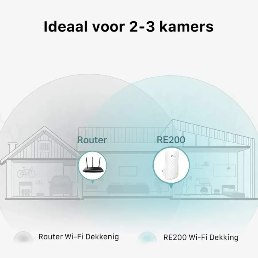 Audio & Video Accessoires|Computeraccessoires > TP-Link WIFI range extender RE200 AC750