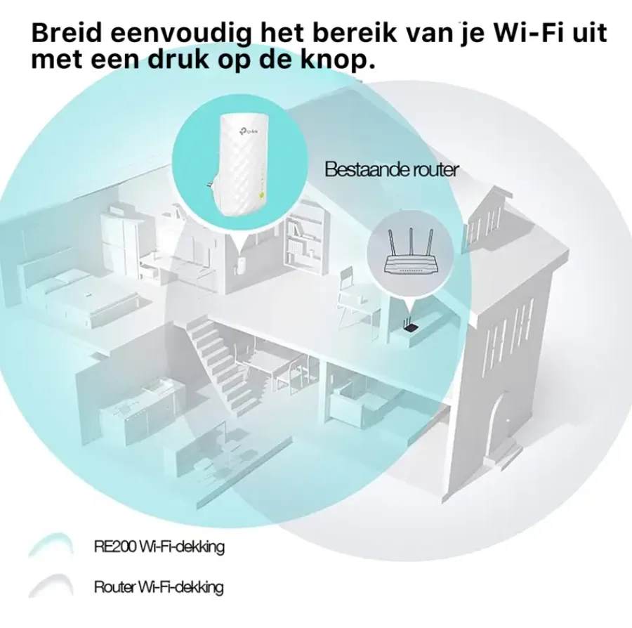 Audio & Video Accessoires|Computeraccessoires > TP-Link WIFI range extender RE200 AC750