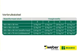 Zand > Weber Saint-Gobain Weber Beamix dansand antraciet 20 kg