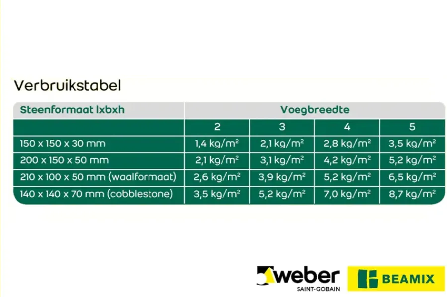 Zand > Weber Saint-Gobain Weber Beamix dansand antraciet 20 kg
