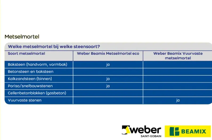 Voegmiddel|Voegmiddelen > Weber Saint-Gobain Weber Beamix voegmortel grijs 15 kg