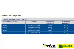 Voegmiddel|Voegmiddelen > Weber Saint-Gobain Weber Beamix voegmortel grijs 5 kg
