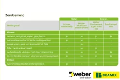 Cement > Weber Beamix zandcement eco grijs 5 kg